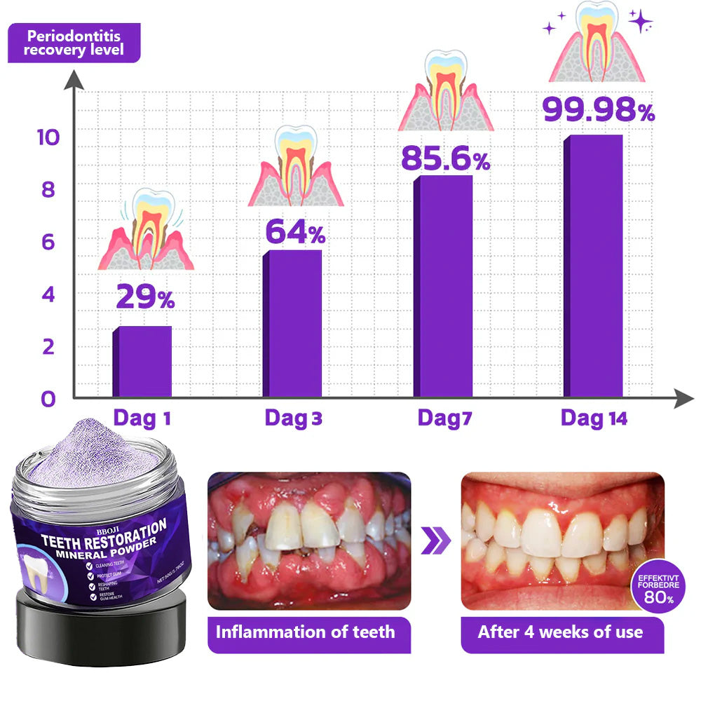🦷 BBOJI™ Miracle Tooth Powder-Natural Health&Wellness Product No Exception